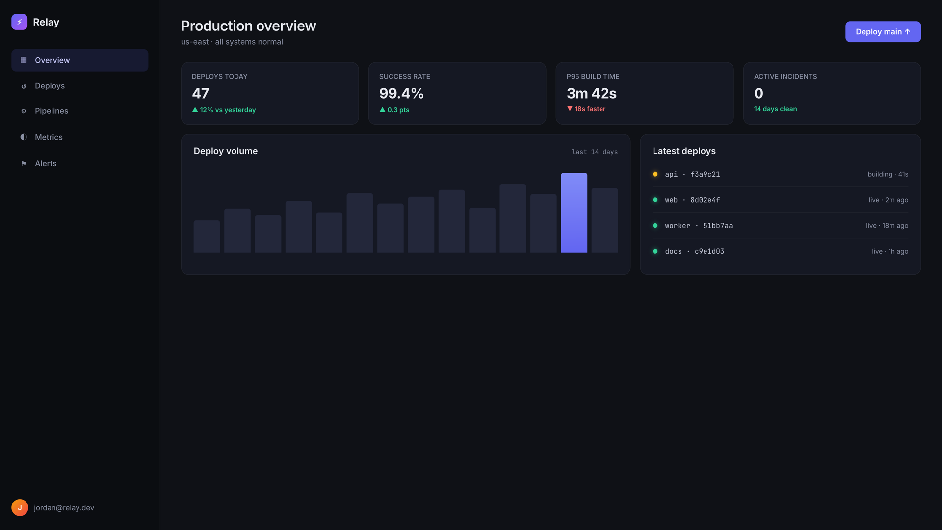 SaaS dashboard, desktop — designed by an agent in Screenie, ready for handoff